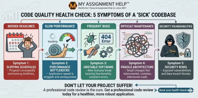 5 Signs Your Programming Project Needs a Professional Code Review